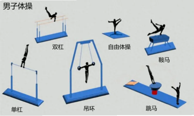 体操男子自由操是竞技体操中最具观赏性的项目之一