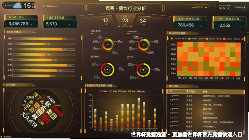 预测模型与算法